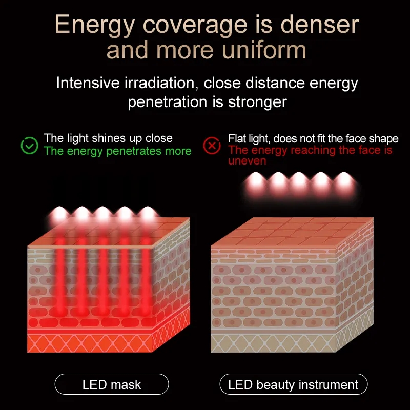 Beleza portátil 7 colorido terapia de luz LED de silicone máscara