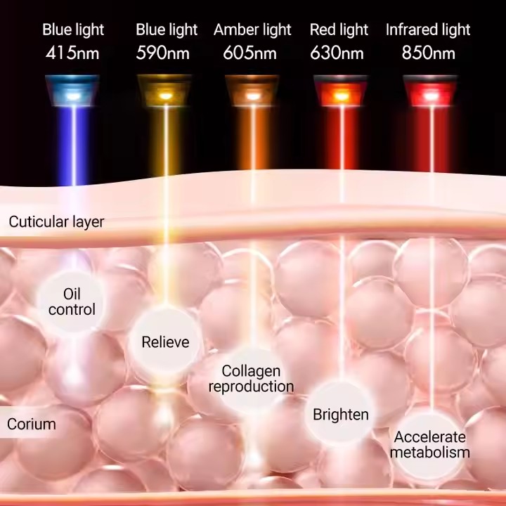 Painel de terapia de luz vermelha para corpo inteiro